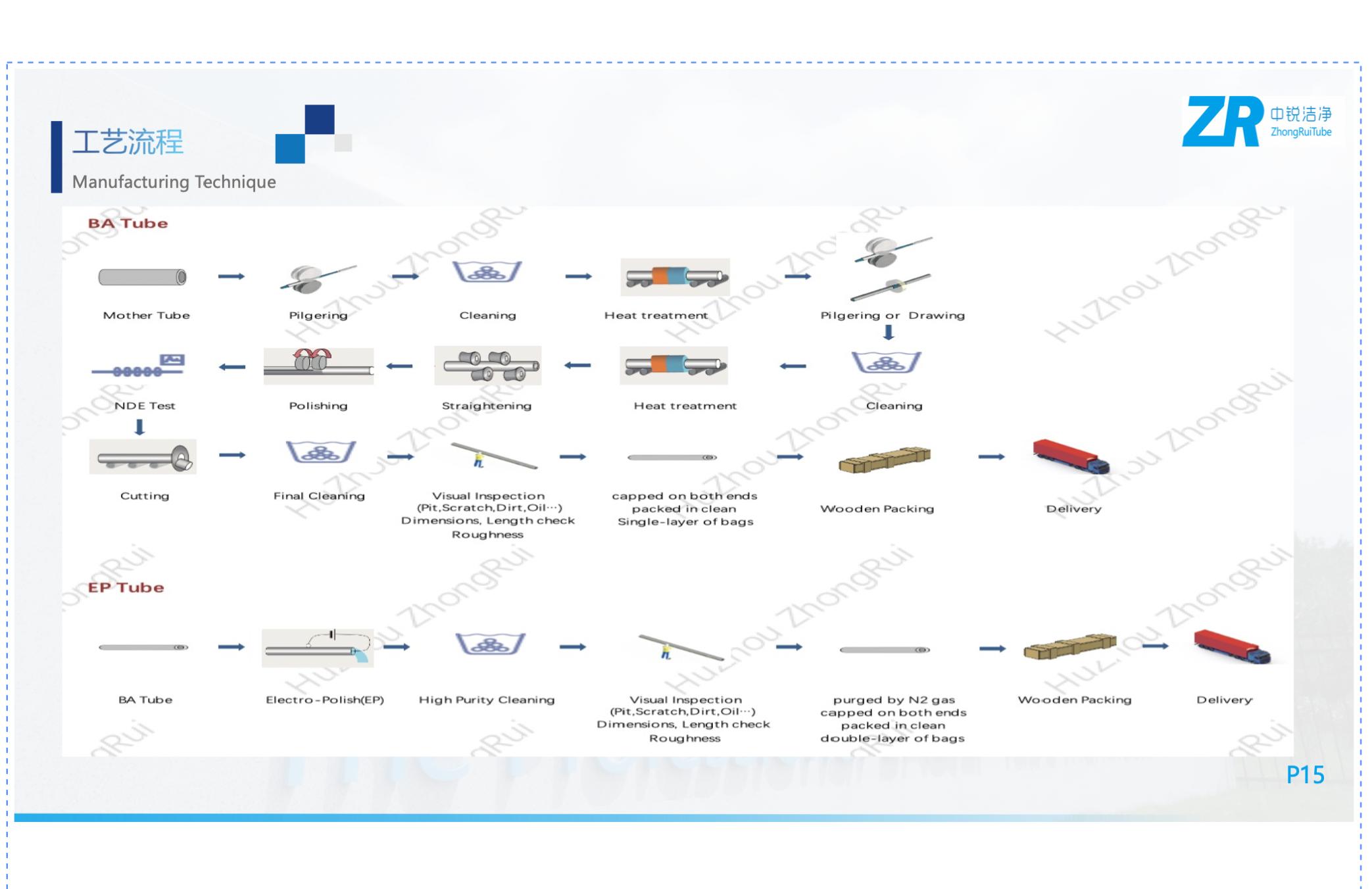 zrtube manufacturing process